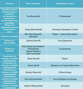 Rang lista upoznaj moj zavicaj 2