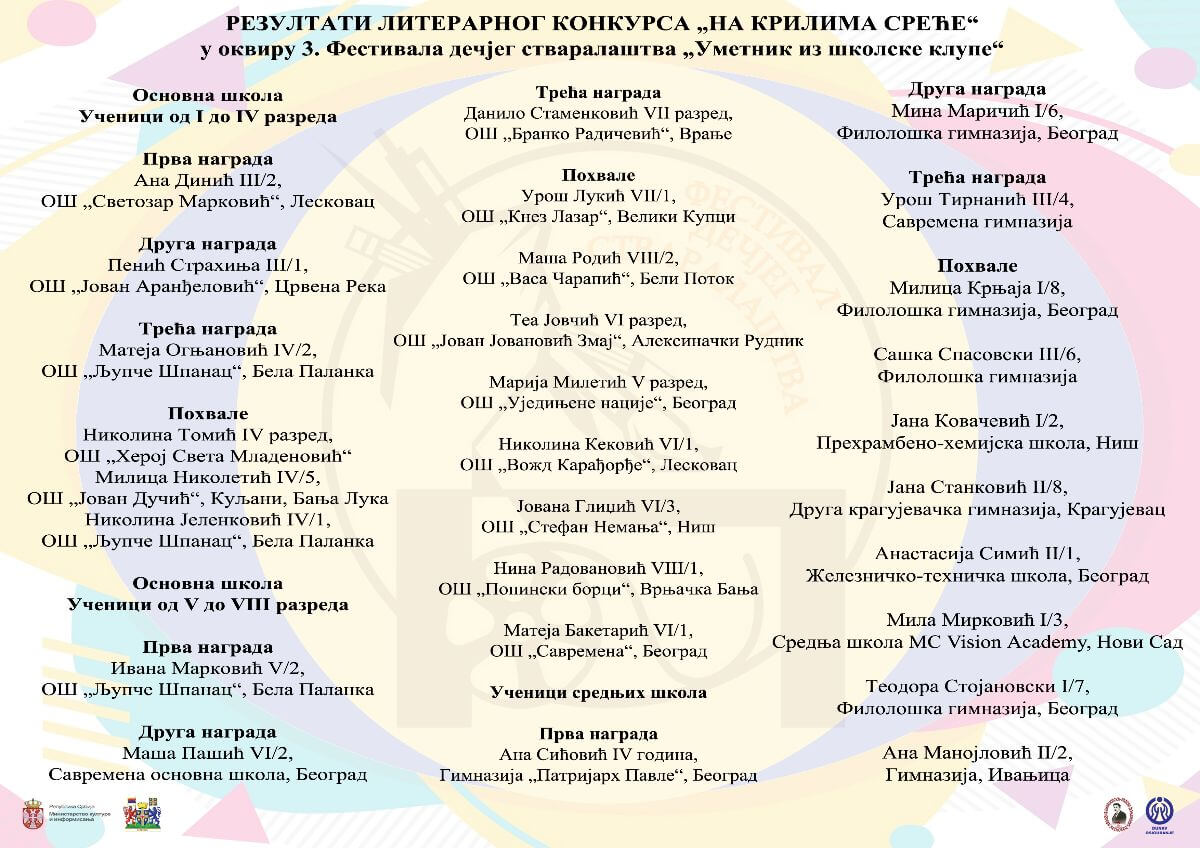 Rezultati literarnog konkursa copy1